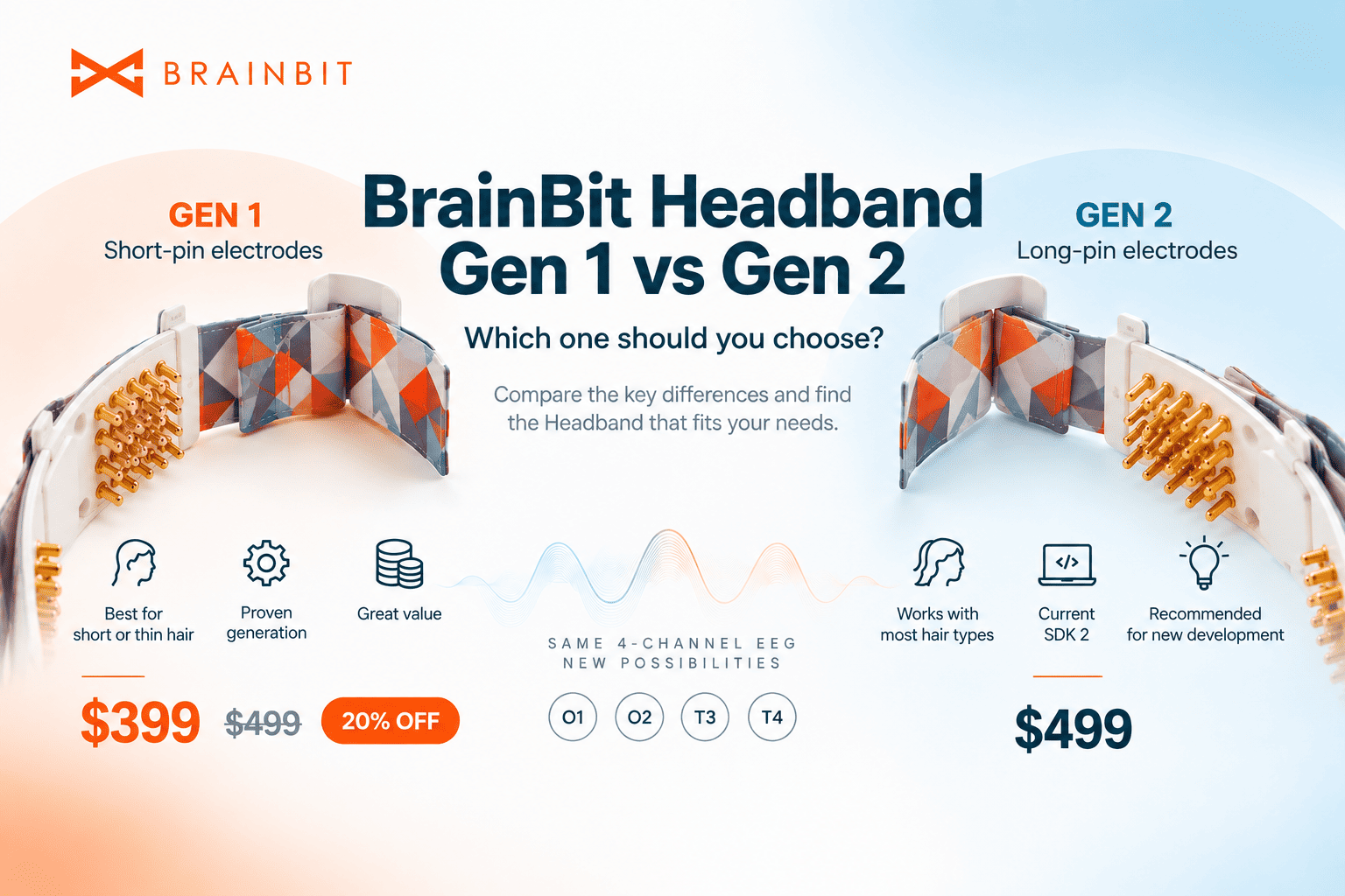 BrainBit Headband Gen 1 vs Gen 2: Which One Should You Choose?